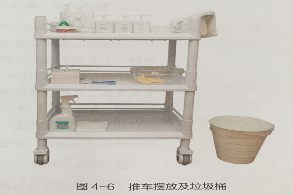 美容面部皮肤护理基本程序-护理前准备工作